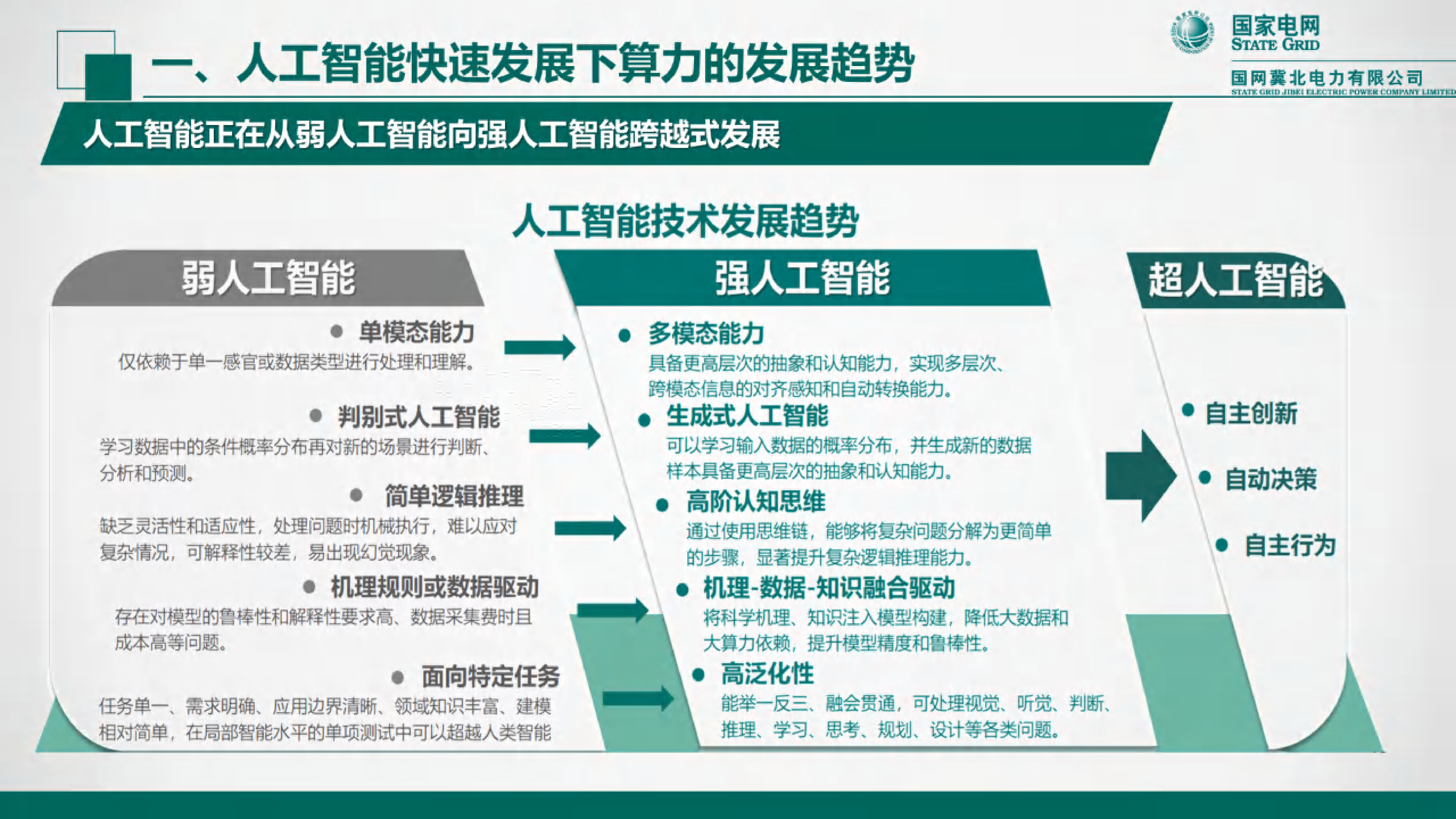 2024年人工智能快速发展背景下算力电力协同发展的思考报告.国家电网.2024-12-01